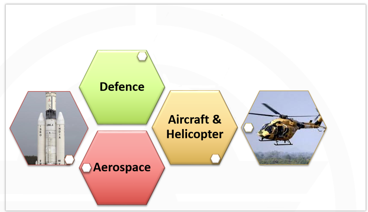 Aerospace